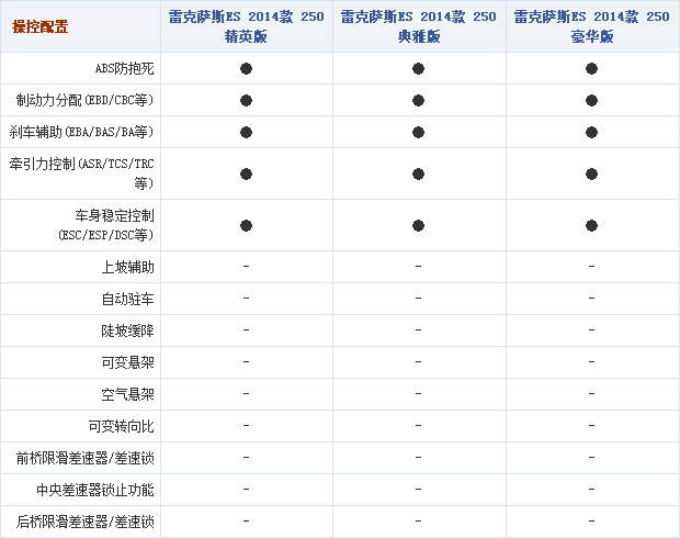 17092014 autohome.com.cn Lexus Table 1 Part F