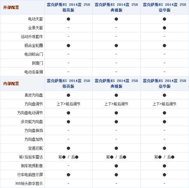 17092014 autohome.com.cn Lexus Table 1 Part G