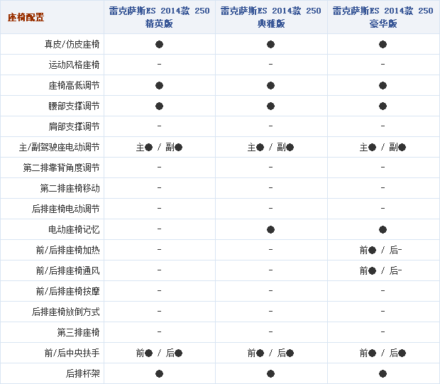 17092014 autohome.com.cn Lexus Table 1 Part H