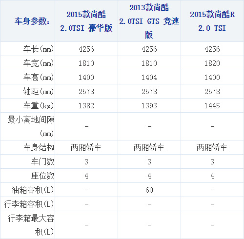 17102014 xcar.com.cn Scirocco Table 1 Part B