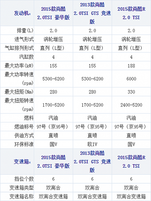 17102014 xcar.com.cn Scirocco Table 1 Part C