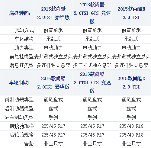 17102014 xcar.com.cn Scirocco Table 1 Part D