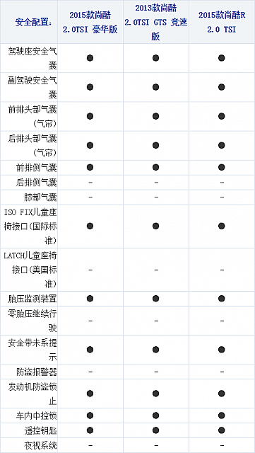 17102014 xcar.com.cn Scirocco Table 1 Part E