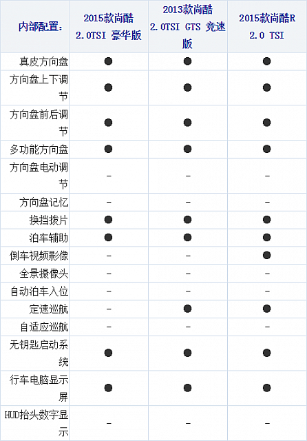 17102014 xcar.com.cn Scirocco Table 1 Part H