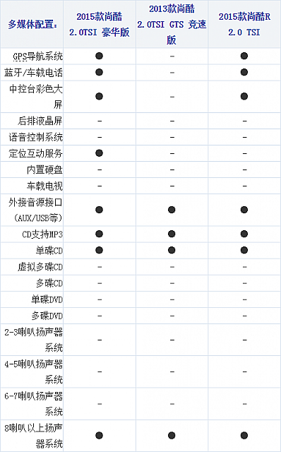 17102014 xcar.com.cn Scirocco Table 1 Part J