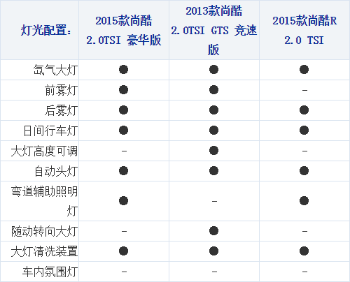 17102014 xcar.com.cn Scirocco Table 1 Part K