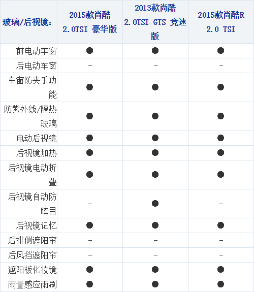 17102014 xcar.com.cn Scirocco Table 1 Part L