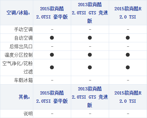 17102014 xcar.com.cn Scirocco Table 1 Part M