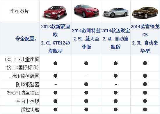 17102014 xcar.com.cn Mondeo Table 3