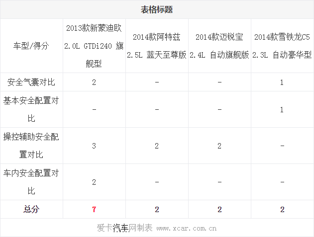 17102014 xcar.com.cn Mondeo Table 6