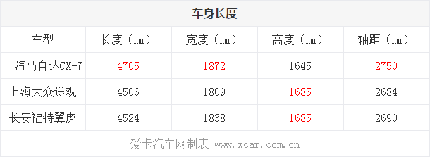 17.11.2014 xcar.com.cn Kuga Table 2