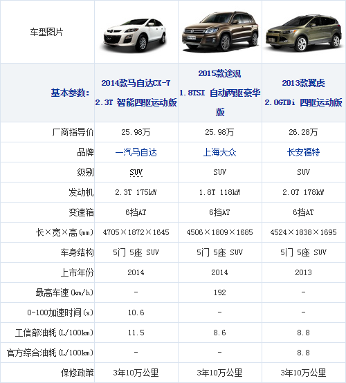 17.11.2014 xcar.com.cn Kuga Table 3 Part A