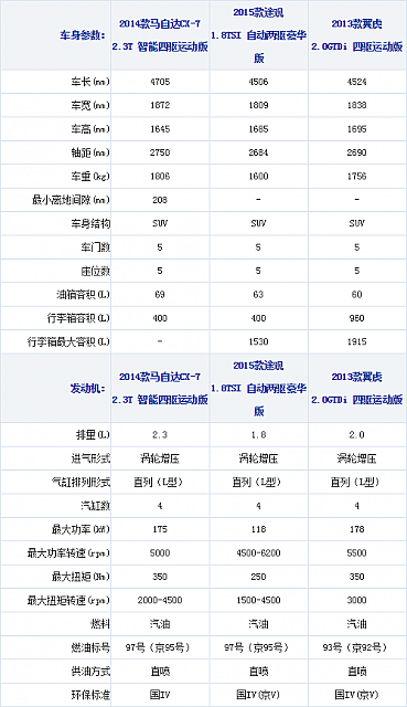 17.11.2014 xcar.com.cn Kuga Table 3 Part B