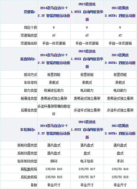 17.11.2014 xcar.com.cn Kuga Table 3 Part C