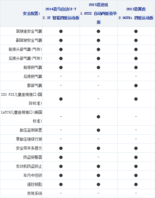 17.11.2014 xcar.com.cn Kuga Table 3 Part D