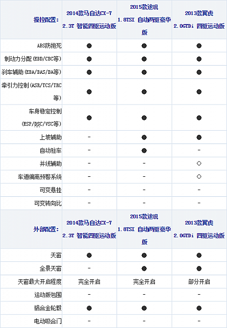 17.11.2014 xcar.com.cn Kuga Table 3 Part E