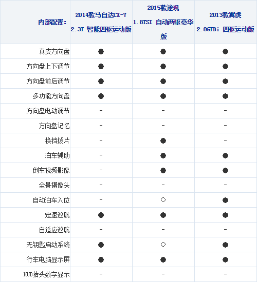 17.11.2014 xcar.com.cn Kuga Table 3 Part F