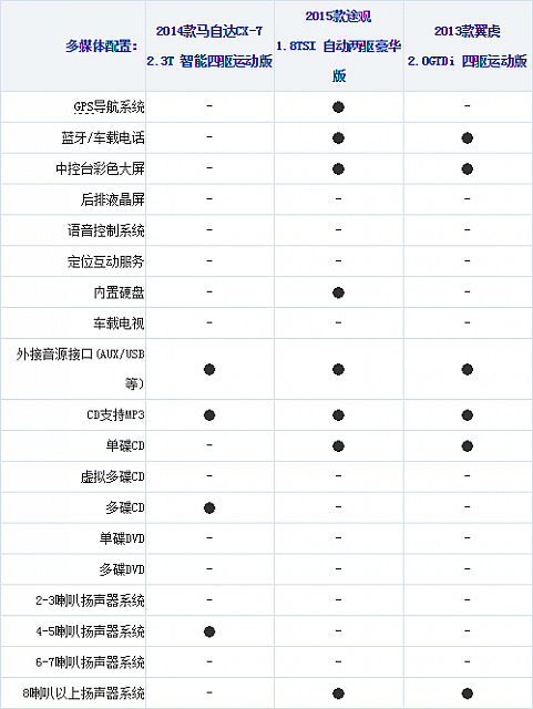 17.11.2014 xcar.com.cn Kuga Table 3 Part H