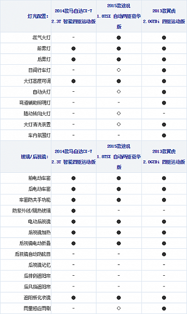 17.11.2014 xcar.com.cn Kuga Table 3 Part I