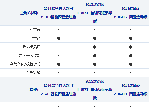 17.11.2014 xcar.com.cn Kuga Table 3 Part J