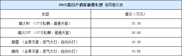 18092014 auto.sohu.com Nissan Table 1