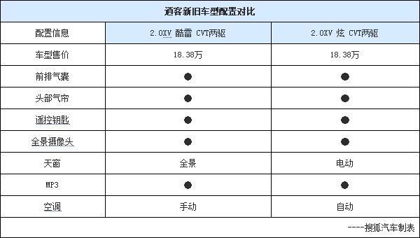 18092014 auto.sohu.com Nissan Table 2