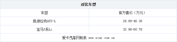 18092014 xcar.com.cn competitors Table 1