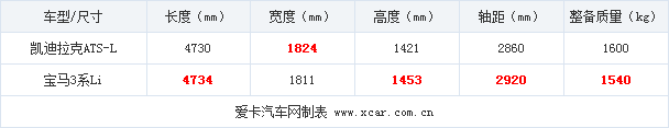 18092014 xcar.com.cn competitors Table 2