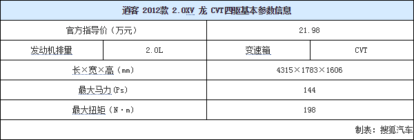 18.11.2014 auto.sohu.com Qashqai Table 1