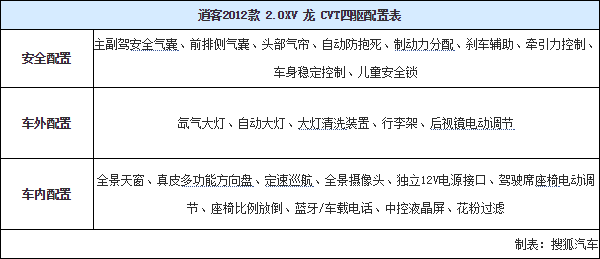 18.11.2014 auto.sohu.com Qashqai Table 2