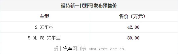 18.11.2014 xcar.com.cn Mustang Table 1