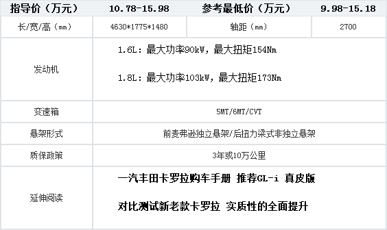 19092014 auto.news.18a.com CorollaTable 1