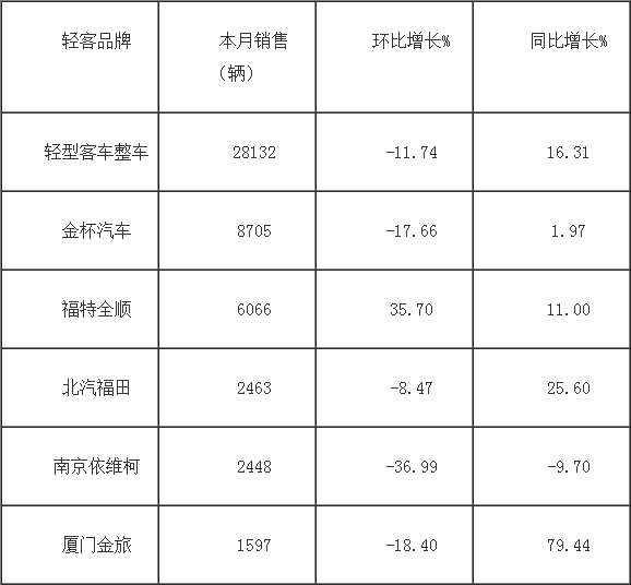 19092014 chooseauto.com.cn JMC Table 1