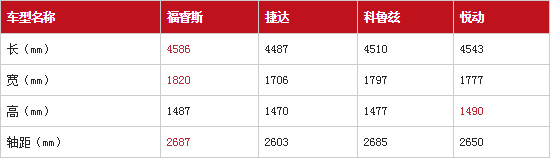 19.11.2014 auto.163.com Edge and EcoSport Table 1