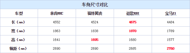 19.11.2014 autohome.com.cn MKC Table 1