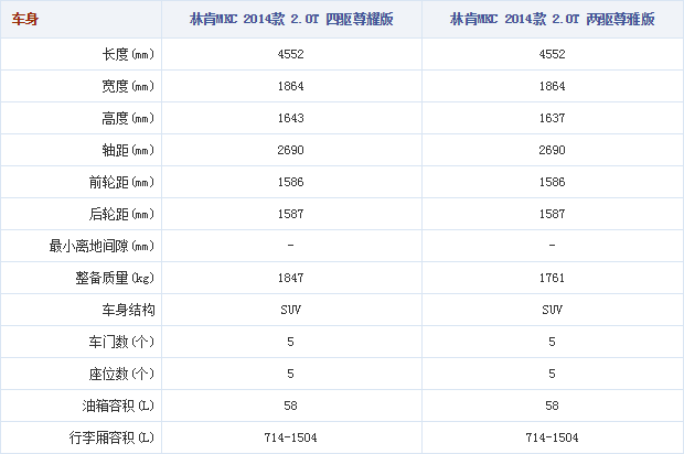 19.11.2014 autohome.com.cn MKC Table 2 Part B