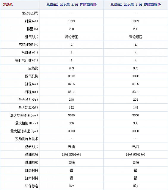 19.11.2014 autohome.com.cn MKC Table 2 Part C