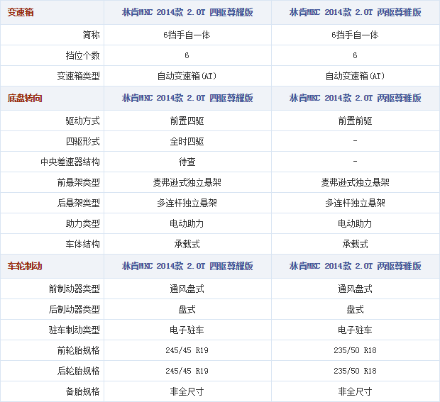 19.11.2014 autohome.com.cn MKC Table 2 Part D