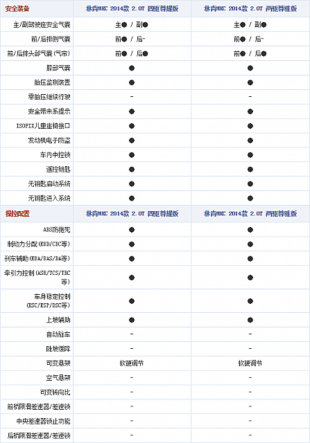 19.11.2014 autohome.com.cn MKC Table 3 Part A