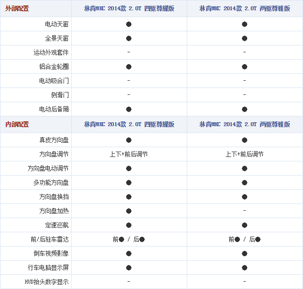 19.11.2014 autohome.com.cn MKC Table 3 Part B