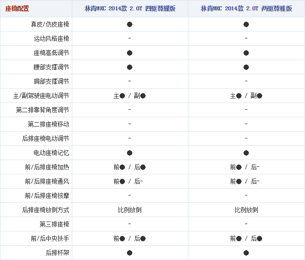 19.11.2014 autohome.com.cn MKC Table 3 Part C