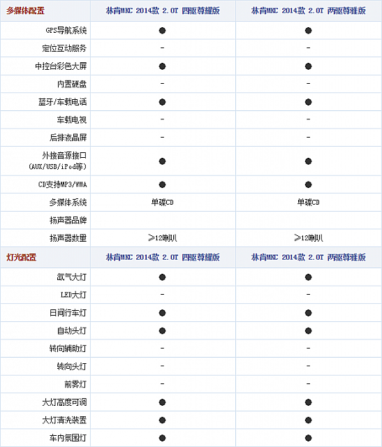 19.11.2014 autohome.com.cn MKC Table 3 Part D