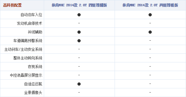 19.11.2014 autohome.com.cn MKC Table 3 Part F