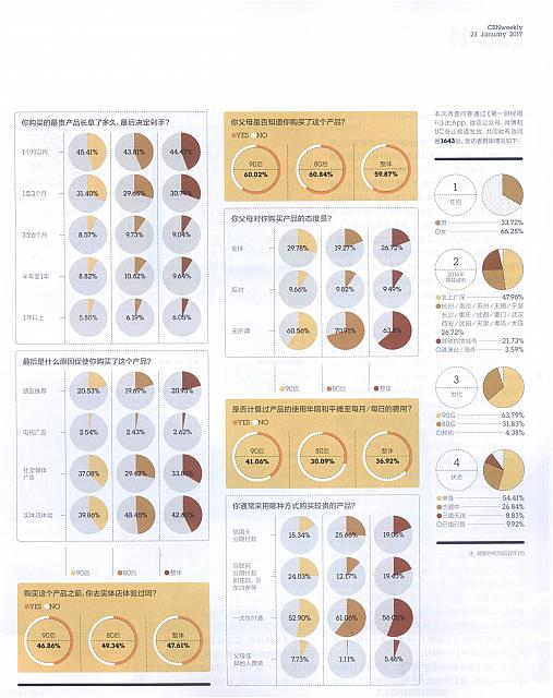 2 第一财经周刊 2017-01-23 4