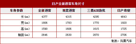 20102014 auto.ifeng.com Nissan Table 1