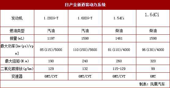 20102014 auto.ifeng.com Nissan Table 2