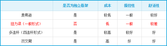 20102014 auto.sina.com.cn recall Table 1