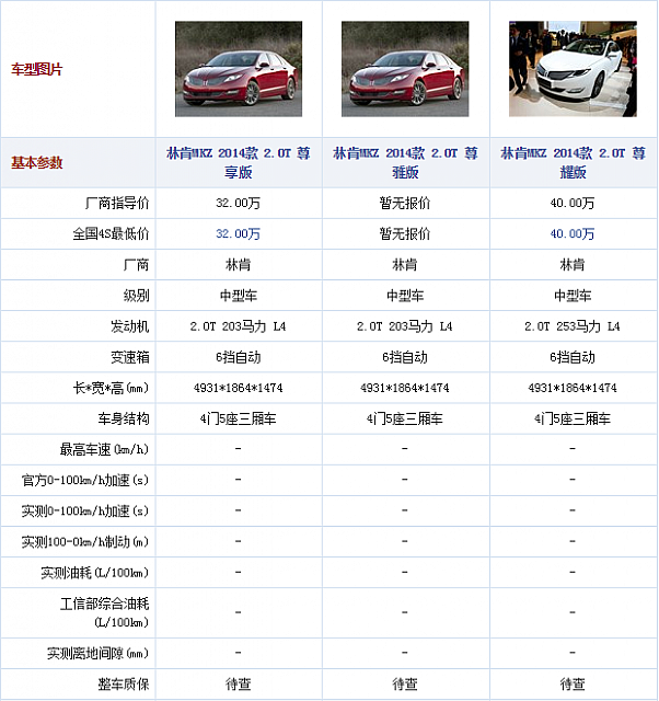 20102014 autohome.com.cn MKZ Table 1 Part A