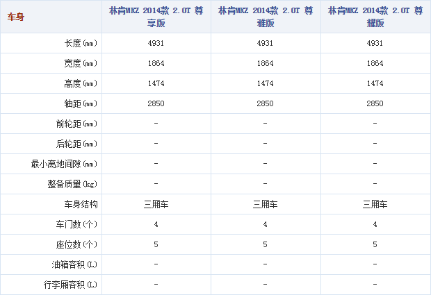 20102014 autohome.com.cn MKZ Table 1 Part B