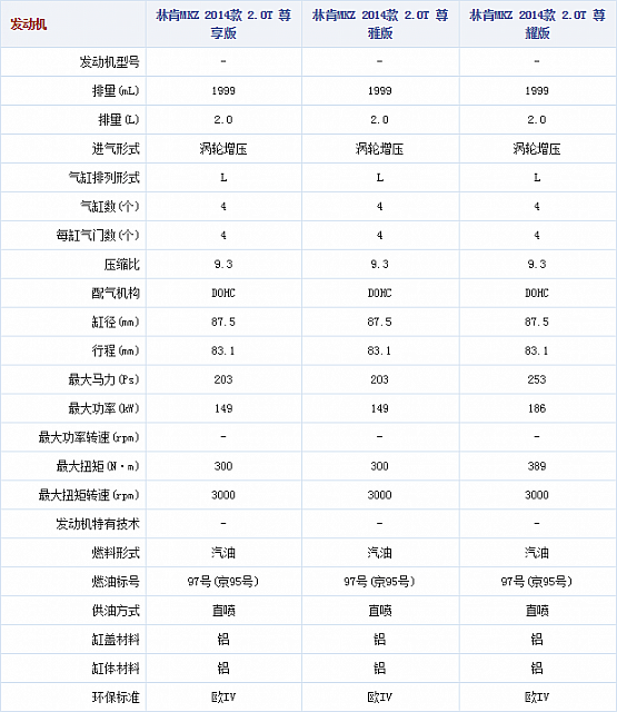 20102014 autohome.com.cn MKZ Table 1 Part C